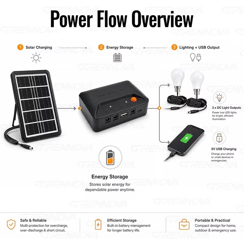 ABVS ポータブル式 太陽光発電照明キット 2個の独立スイ - Power Outage Light のレビューと価格