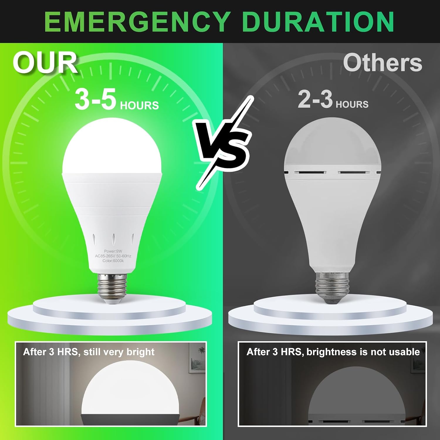 充電式非常用電球 バッテリー駆動 LED 6000K E26 - Power Outage Light のレビューと価格